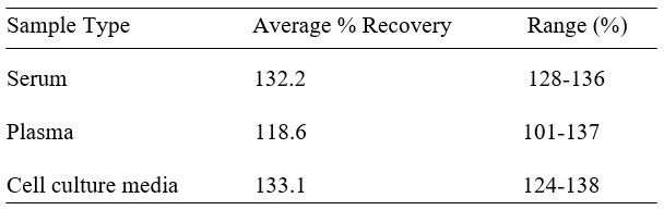 Human CFHR2 ELISA Kit