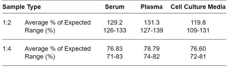 Human CRIP2 ELISA Kit