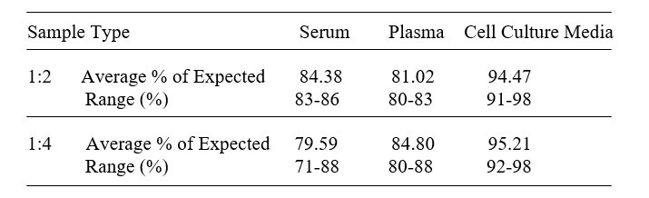 Human FDPS ELISA Kit