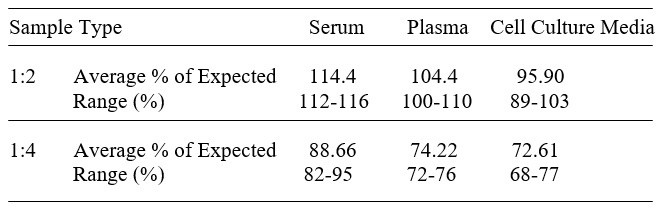 Human Integrin beta 1 ELISA Kit