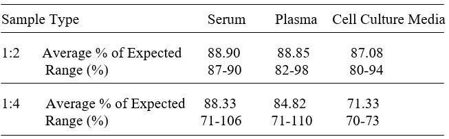 Human Myeloperoxidase ELISA Kit