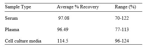 Human NPC1 ELISA Kit