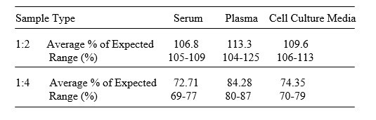 Human NPC1 ELISA Kit