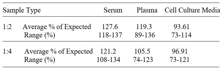 Human PHPT1 ELISA Kit