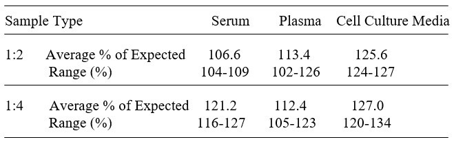 Human RNASE1 ELISA Kit