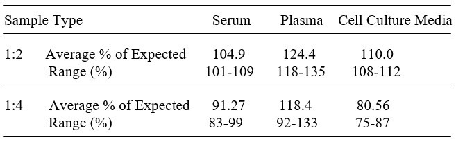 Porcine IL-2 ELISA Kit