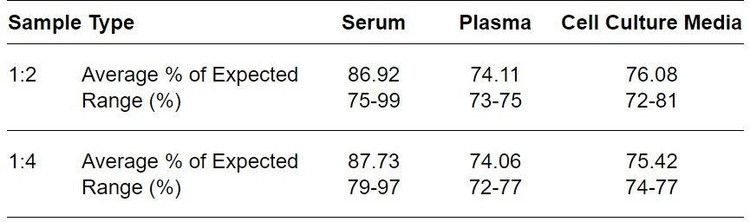 Rat Transferrin ELISA Kit