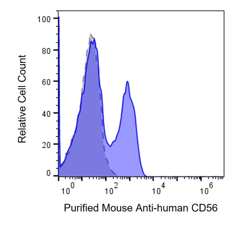 Anti-Human CD56 Antibody, Purified