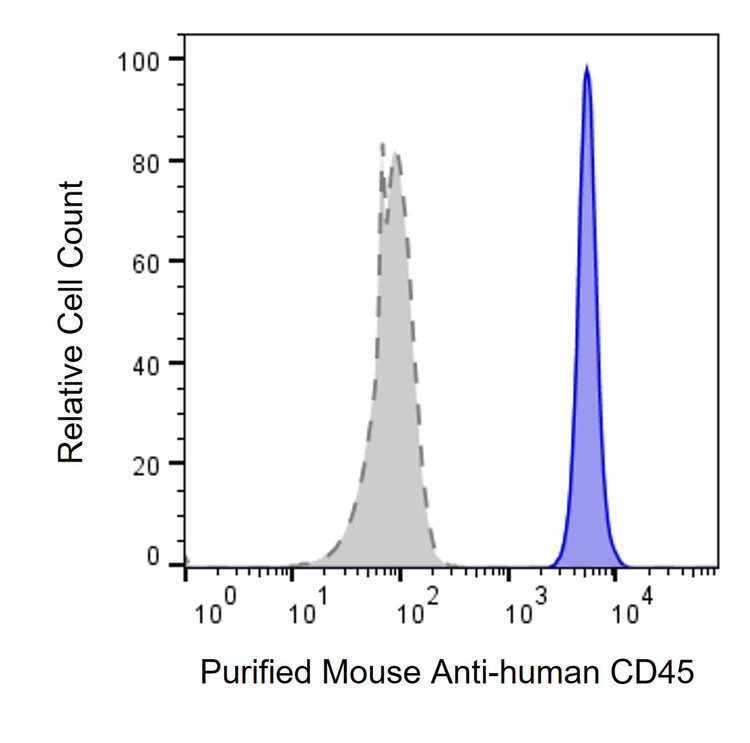 Anti-Human CD45 Antibody, Purified