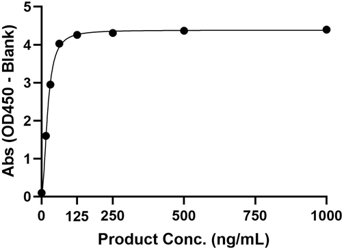 Recombinant SARS-CoV-2 S1 Subunit Protein RBD, L452Q/F490S mutant