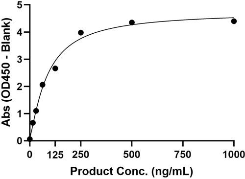Recombinant SARS-CoV-2 S1 Subunit Protein RBD, T478K mutant