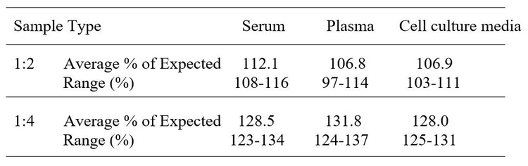 Rat TGF-beta 1 ELISA Kit