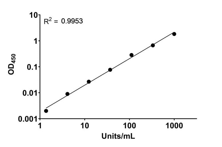 Monkeypox Virus A35R Protein Human IgA ELISA Kit