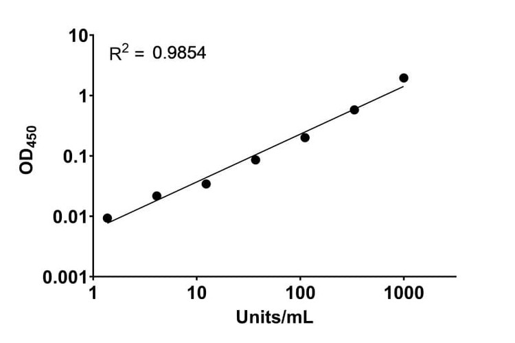 Monkeypox Virus H3L Protein Human IgA ELISA Kit