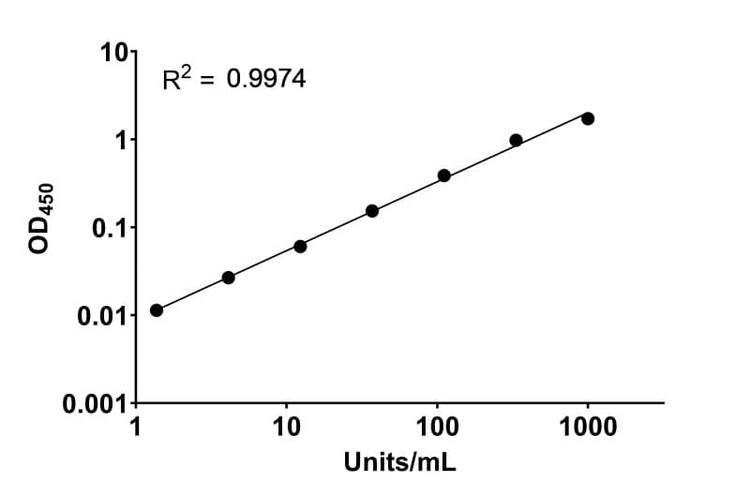 Monkeypox Virus M1R Protein Human IgG ELISA Kit