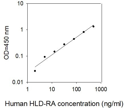 Human HLA-DR ELISA Kit