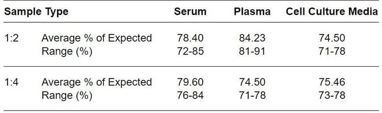 Human NPY ELISA Kit