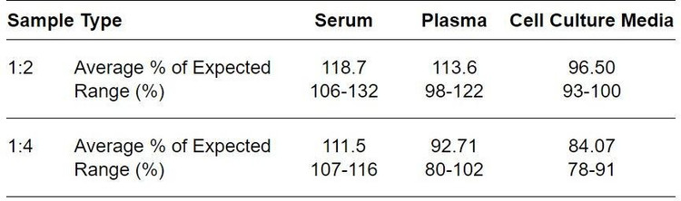 Human RHOA ELISA Kit