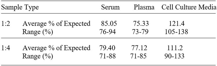 Human TRANCE (TNFSF11) ELISA Kit