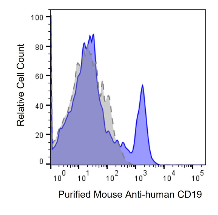 Anti-Human CD19 Antibody, Purified