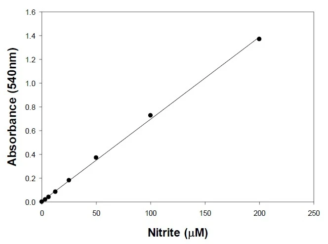Nitric Oxide (Nitrate/Nitrite) Assay Kit