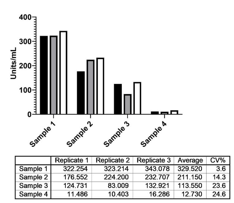 HPV16 L1 protein Human IgG ELISA Kit
