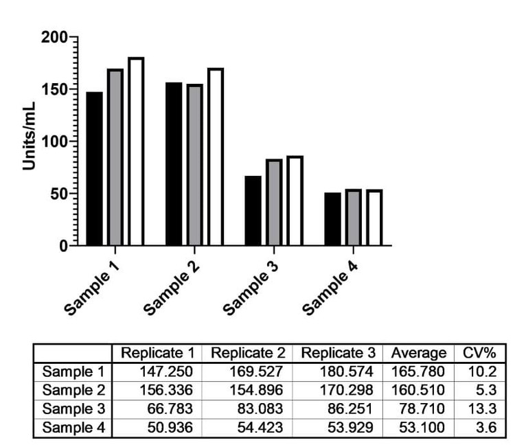 HPV58 L1 protein Human IgG ELISA Kit