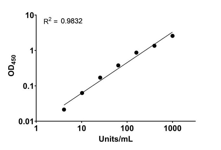 HPV6 E6 protein Human IgG ELISA Kit