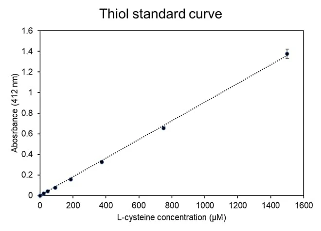 Total Thiol Quantification Assay Kit
