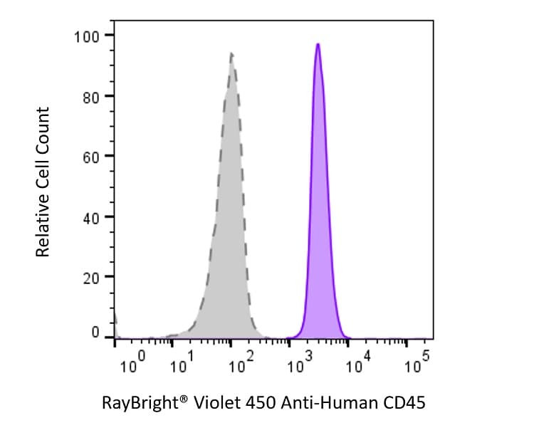 Anti-Human CD45 Antibody, RayBright® Violet 450