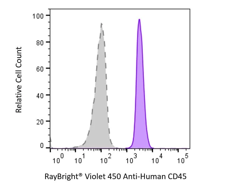 Anti-Human CD45 Antibody, RayBright® Violet 450