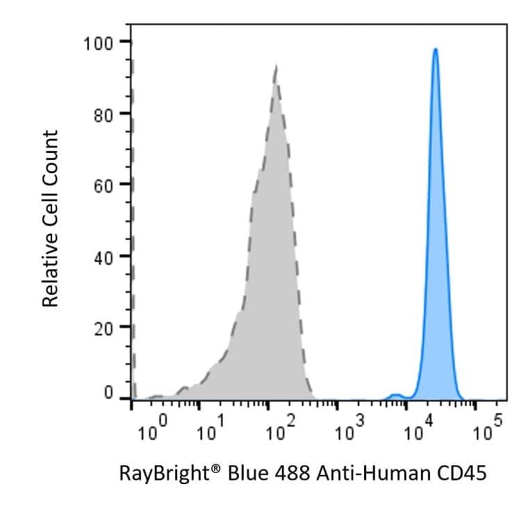 Anti-Human CD45 Antibody, RayBright® Blue 488