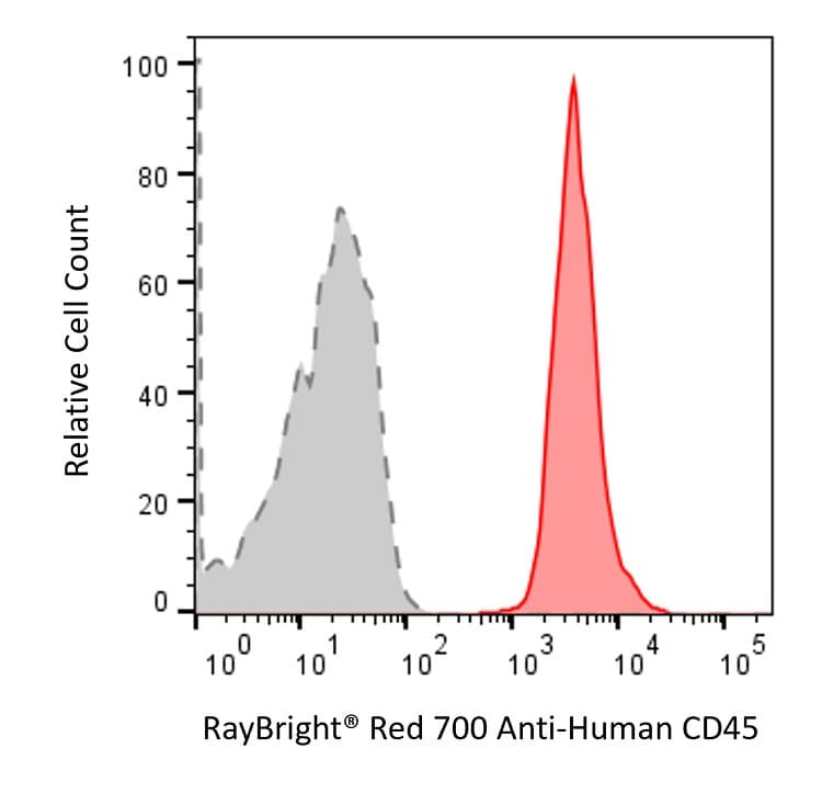 Anti-Human CD45 Antibody, RayBright® Red 700