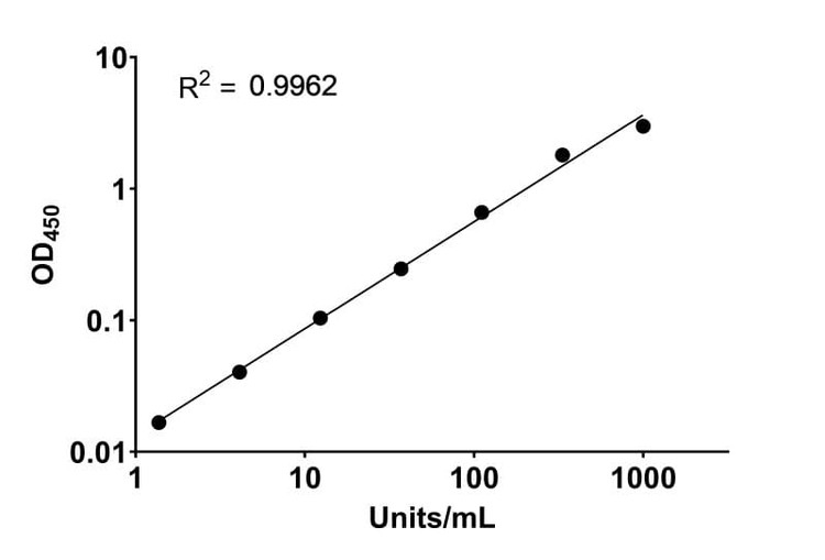 Zaire Ebolavirus Glycoprotein (G) Human IgM ELISA Kit