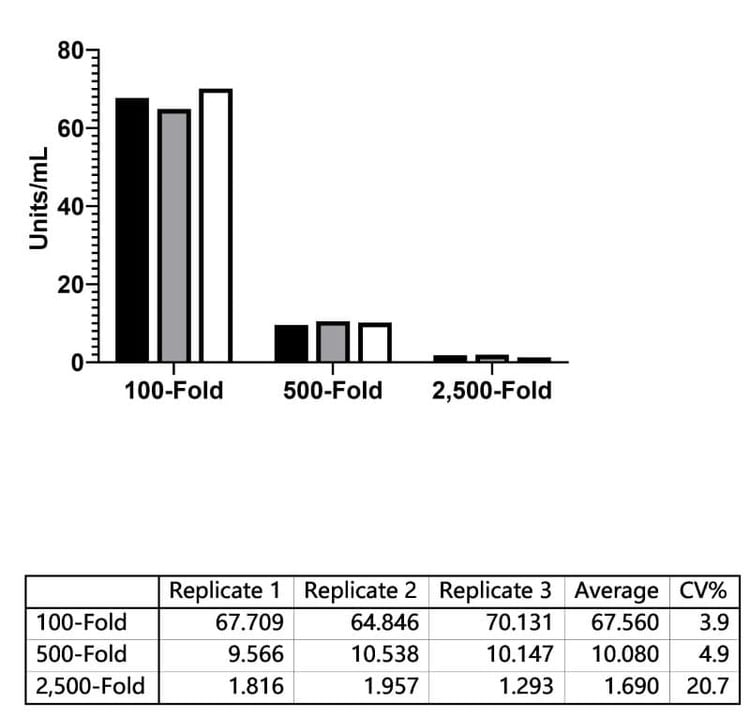 SARS Spike (RBD) Human IgG ELISA Kit