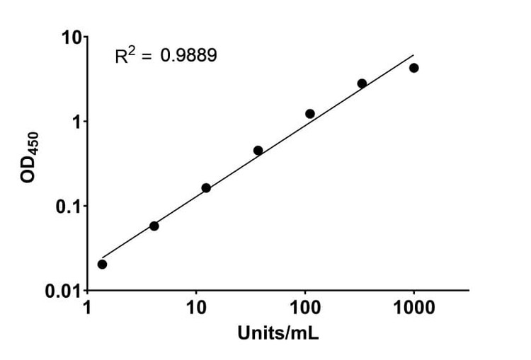 Rift Valley Fever Virus Glycoprotein G1 (G1) Human IgM ELISA Kit