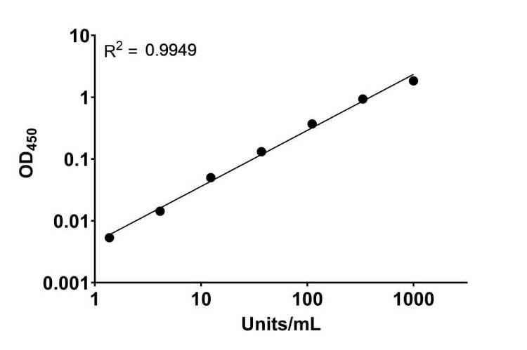 RSV (Subtype A) Attachment Glycoprotein Human IgG ELISA Kit