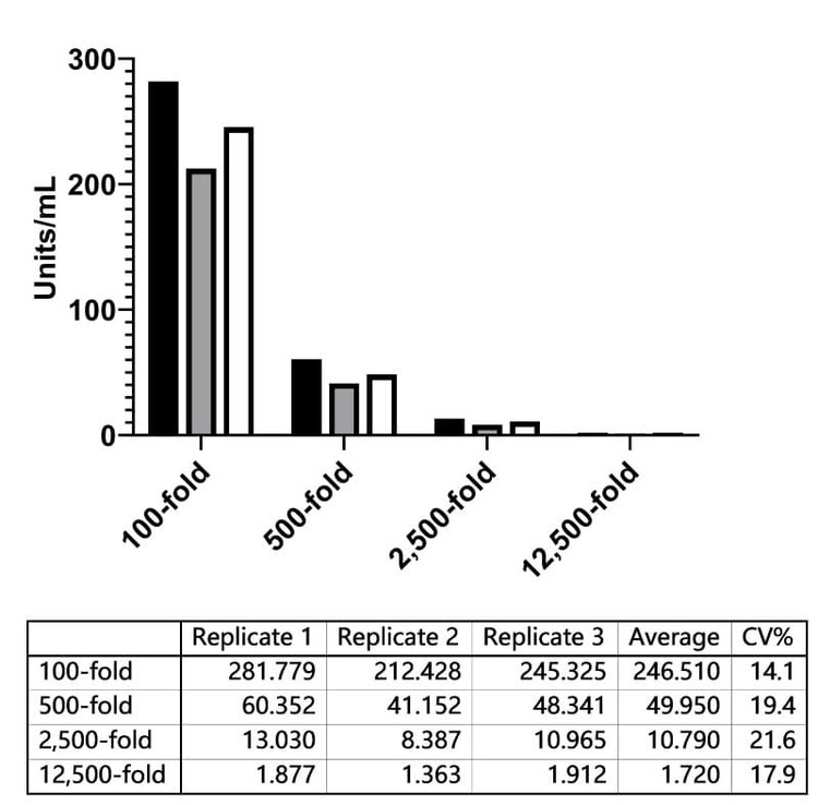 RSV (Subtype A) Attachment Glycoprotein Human IgG ELISA Kit