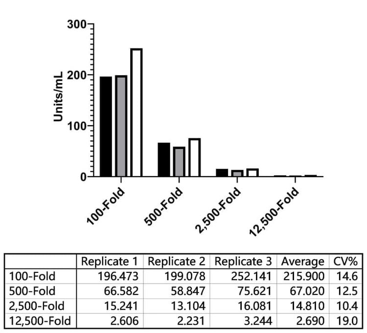 Nipah Virus Nucleoprotein (NP) Human IgG ELISA Kit