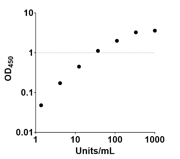 Human Coronavirus OC43 Spike (S2) Human IgG ELISA Kit