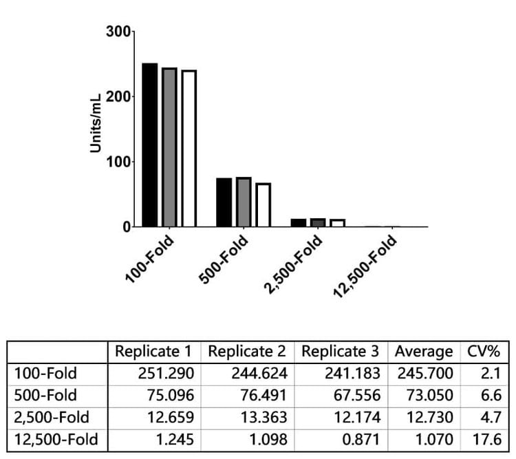 Human Coronavirus OC43 Spike (S2) Human IgG ELISA Kit