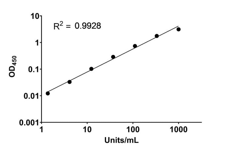 Human Coronavirus NL63 Spike (S1) Human IgM ELISA Kit