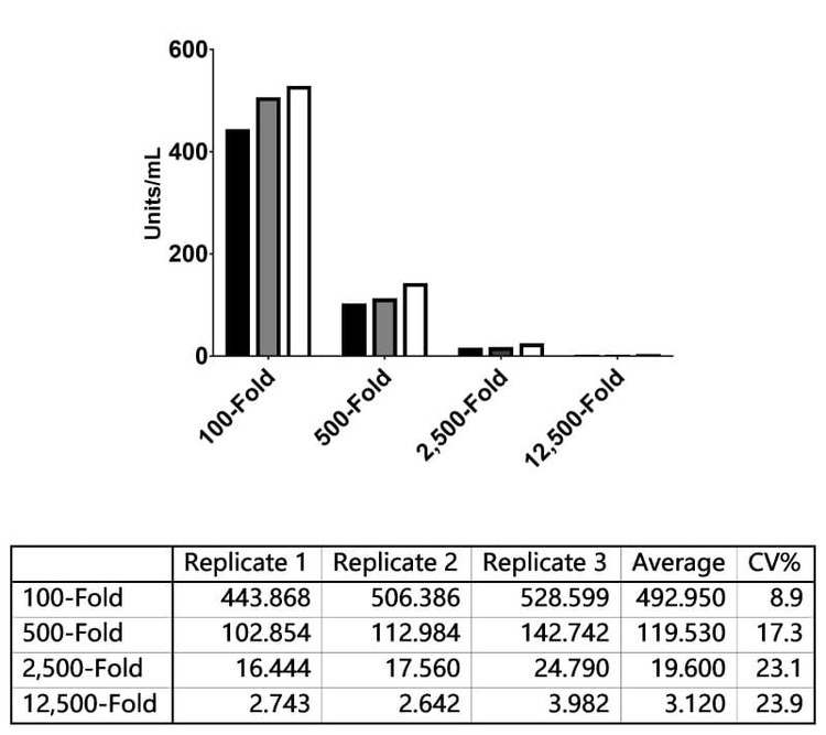 Human Coronavirus NL63 Spike (S1) Human IgM ELISA Kit