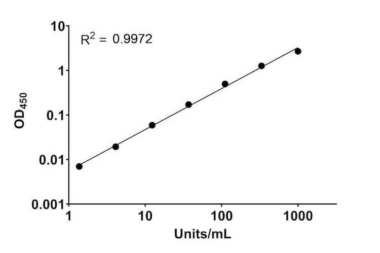 Human Coronavirus NL63 Spike (S1) Human IgG ELISA Kit