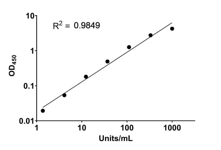 Human Coronavirus NL63 Spike (S1) Human IgA ELISA Kit