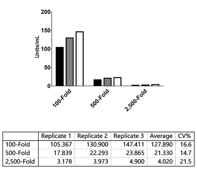 Human Coronavirus NL63 Spike (S1) Human IgA ELISA Kit