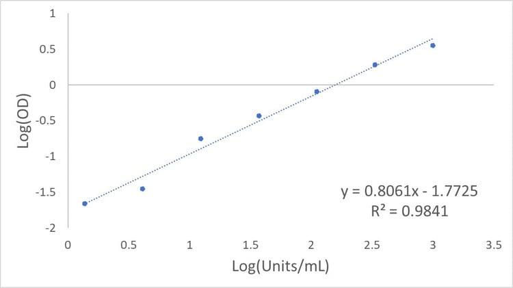 H5N1 Hemagglutinin (HA) Human IgM ELISA Kit