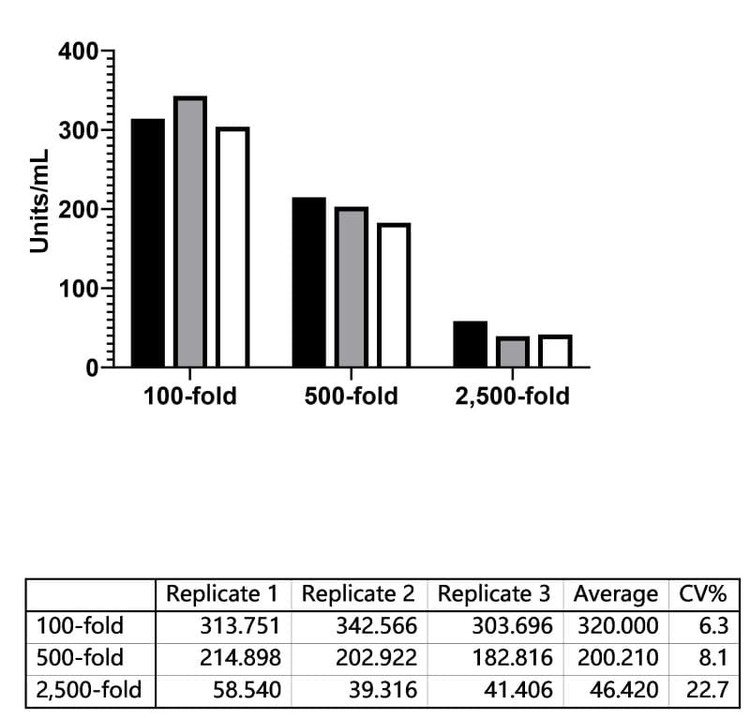 H5N1 Hemagglutinin (HA) Human IgA ELISA Kit