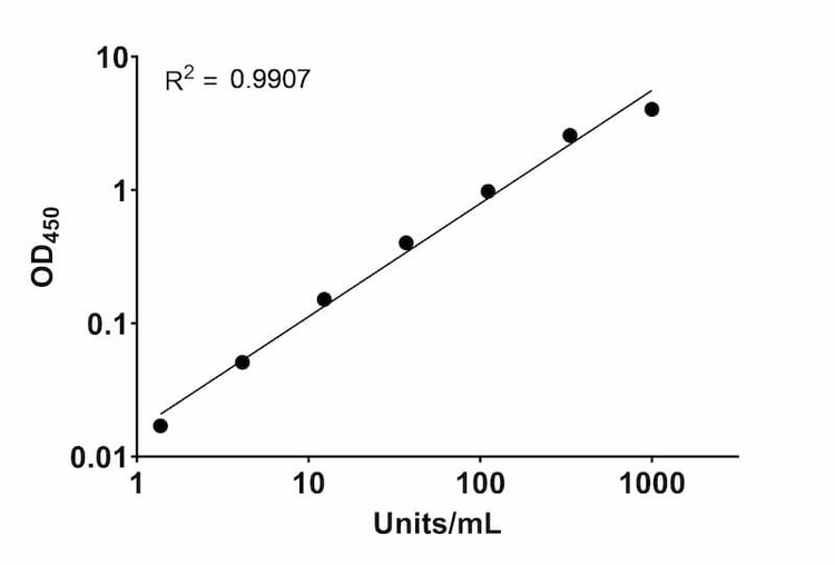 H5N1 Hemagglutinin (HA) Bovine IgG ELISA Kit