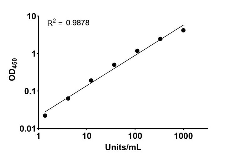 H3N2 Hemagglutinin (HA) Human IgM ELISA Kit